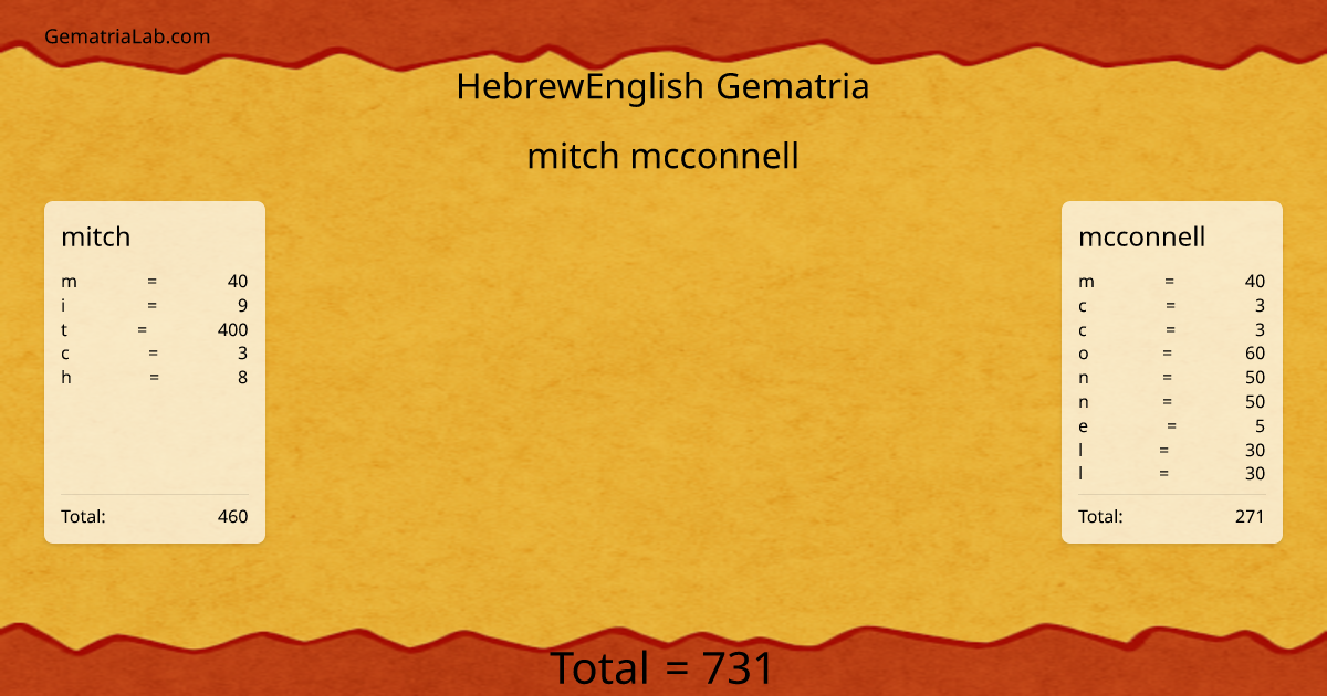 mitch mcconnell in hebrewEnglish Gematria